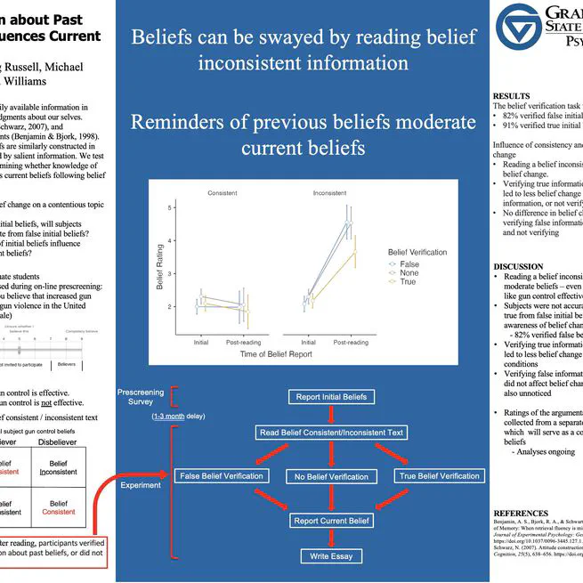 Belief Change After Reading Predicts Argumentative Essay Content