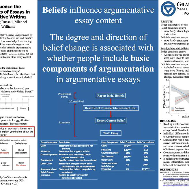 Beliefs Influence Argumentative Writing