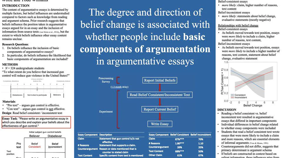 Beliefs Influence Argumentative Writing